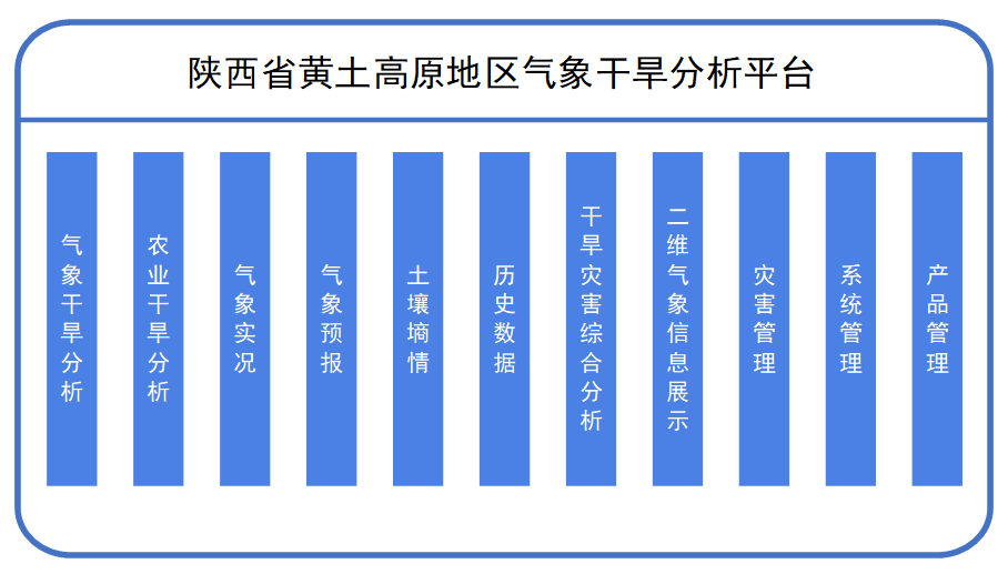 DMGIS陕西省黄土高原地区气象干旱分析平台