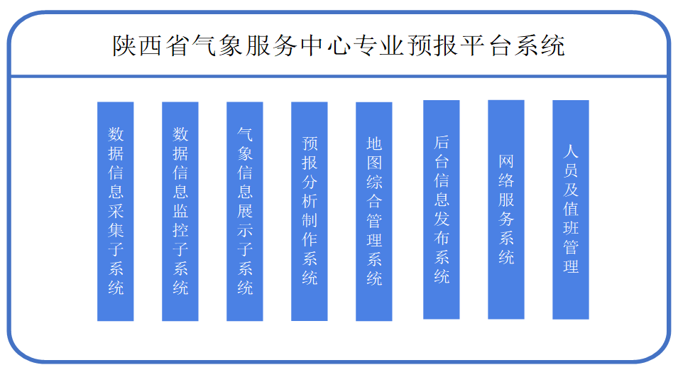 DMGIS陕西省气象服务中心专业预报平台系统