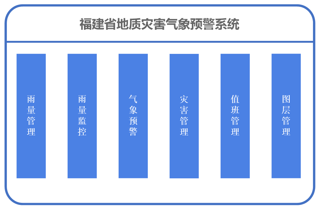 DMGIS福建省地质灾害气象预警系统